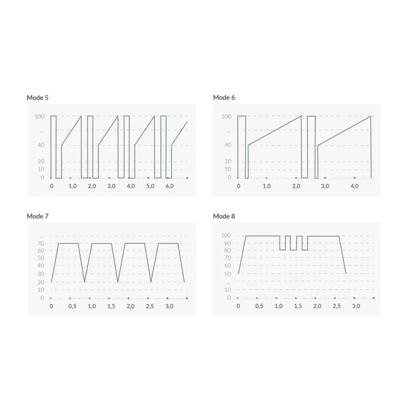 Wibrator do stymulacji punktu G łechtaczki i piersi silikonowy w kolorze czarnym Mystim Right on Ron 