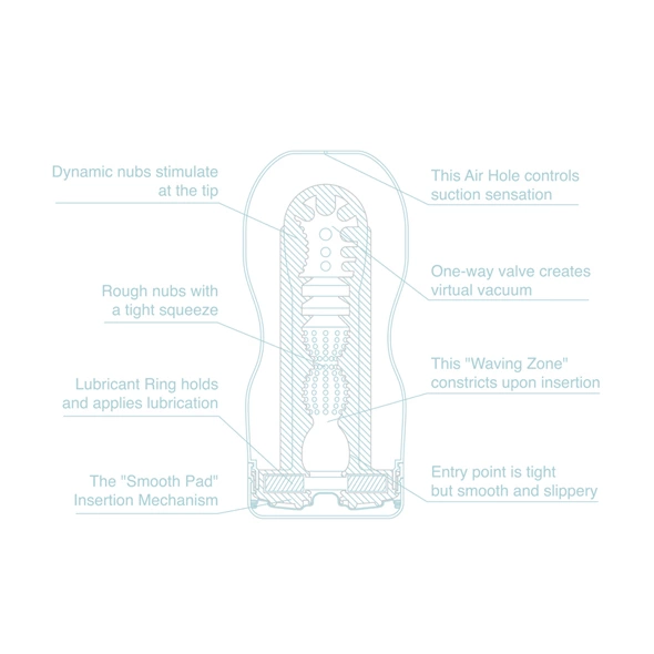Masturbator niebieski do masturbacji penisa z mentolem Tenga Original Vacuum Cup Masturbator niebieski do masturbacji penisa z mentolem Tenga Original Vacuum Cup